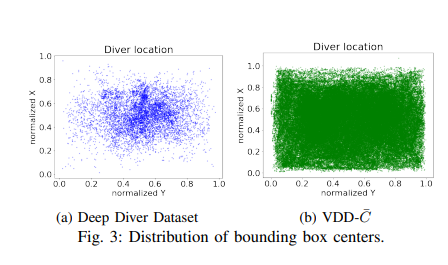 This figure shows that VDD-C has a much wider diver position distribution