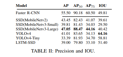 This table shows standard metrics for VDD-C trained models, with SSD and YOLO models doing quite well.