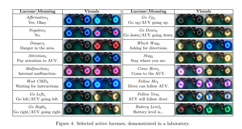 The active lucemes of HREye