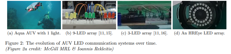 The evolution of light-based communication for AUVs.