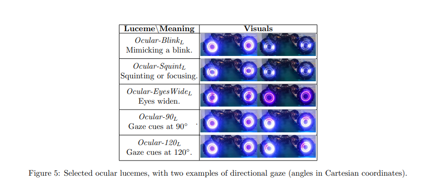 The ocular lucemes of the HREye device