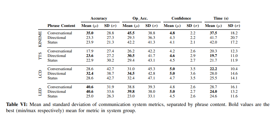 RCVM vs other systems with different content.